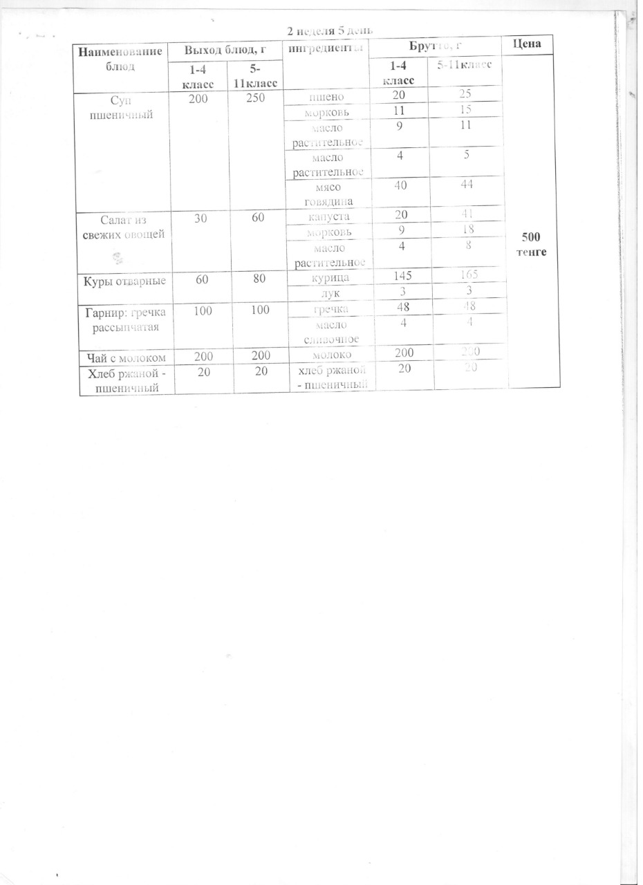 Тегін ыстық тамақпен қамтылған оқушылардың тамақтануы