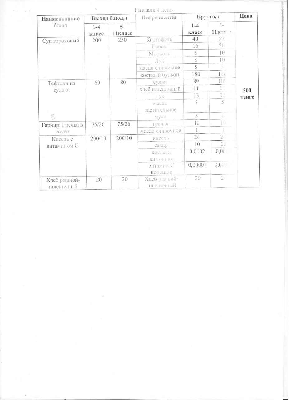 Тегін ыстық тамақпен қамтылған оқушылардың тамақтануы