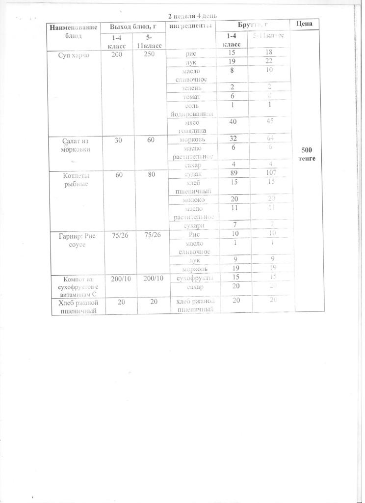Тегін ыстық тамақпен қамтылған оқушылардың тамақтануы