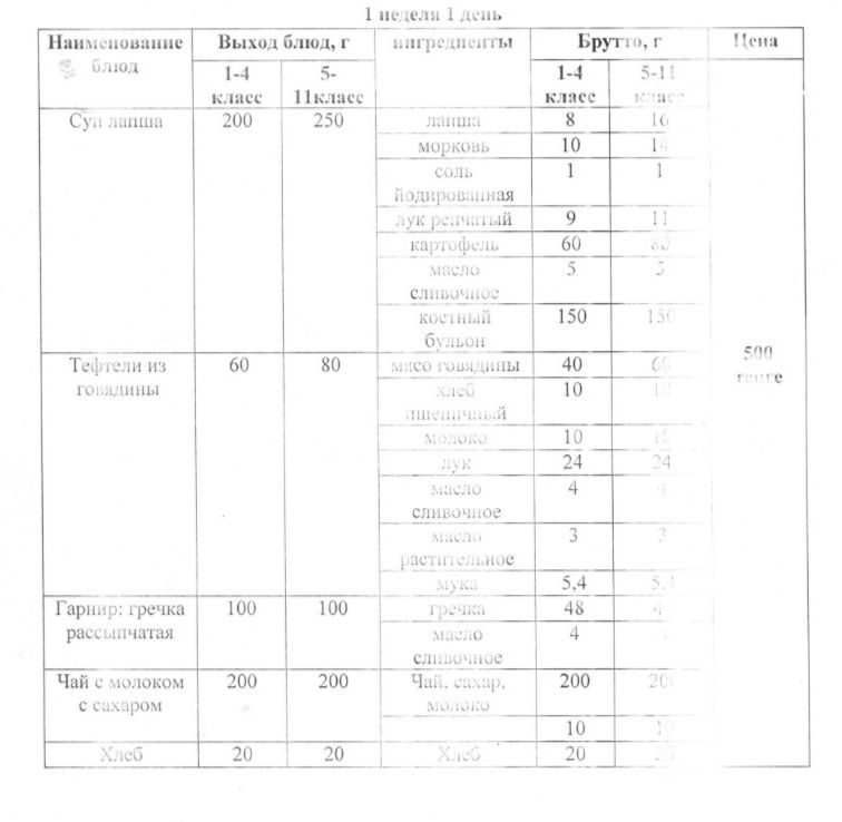 Тегін ыстық тамақпен қамтылған оқушылардың тамақтануы
