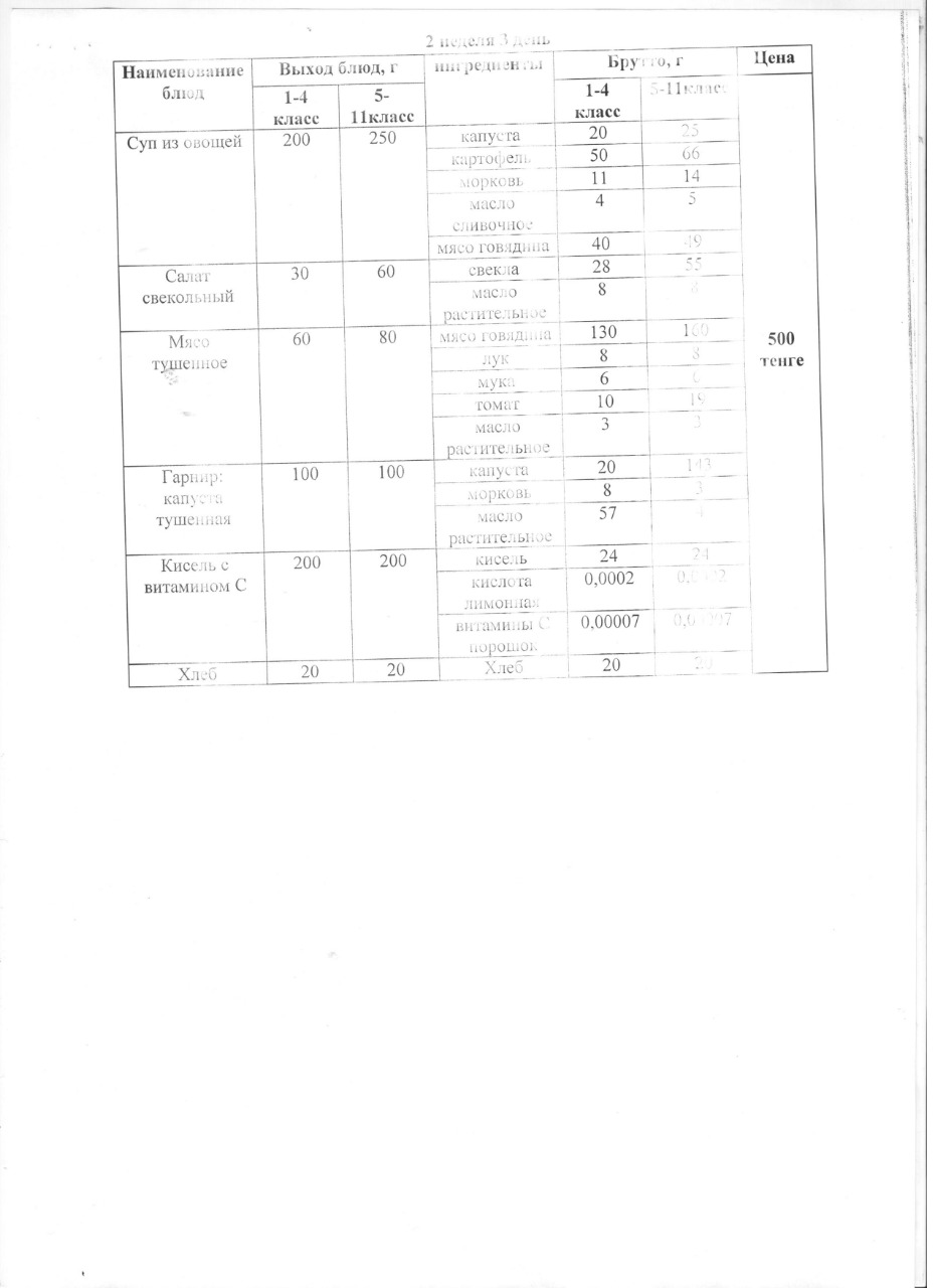 Тегін ыстық тамақпен қамтылған оқушылардың тамақтануы