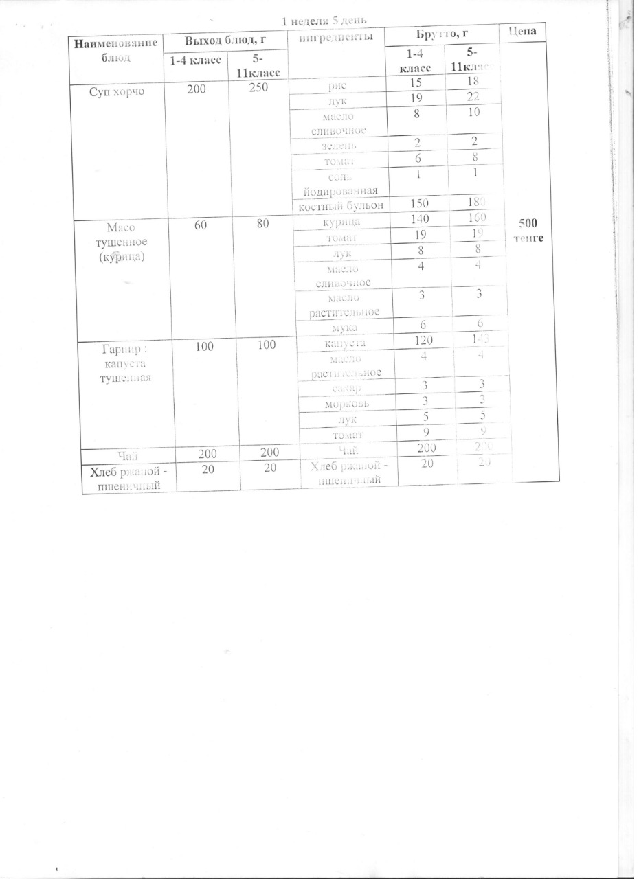 Тегін ыстық тамақпен қамтылған оқушылардың тамақтануы