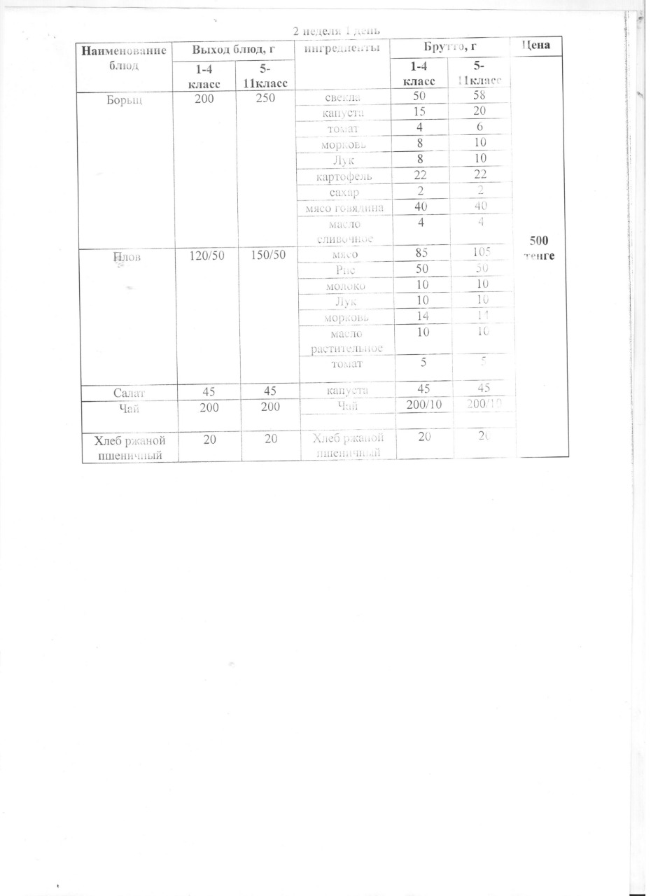 Тегін ыстық тамақпен қамтылған оқушылардың тамақтануы