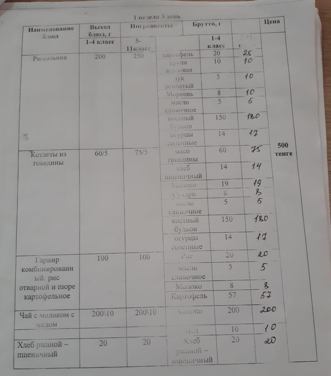 Оян ОМ тегін ыстық тамақтандыру