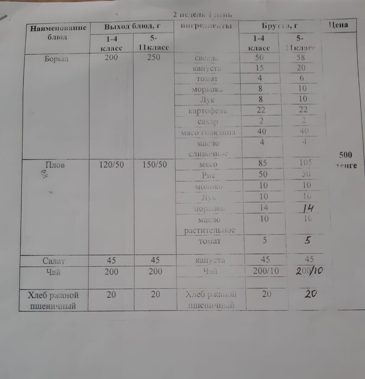 Ыстық тамақпен қамтылған оқушылардың тамақтануы