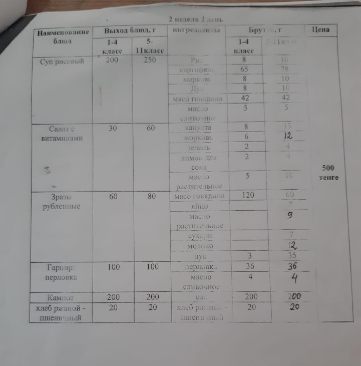 Ыстық тамақпен қамтылған оқушылардың тамақтануы