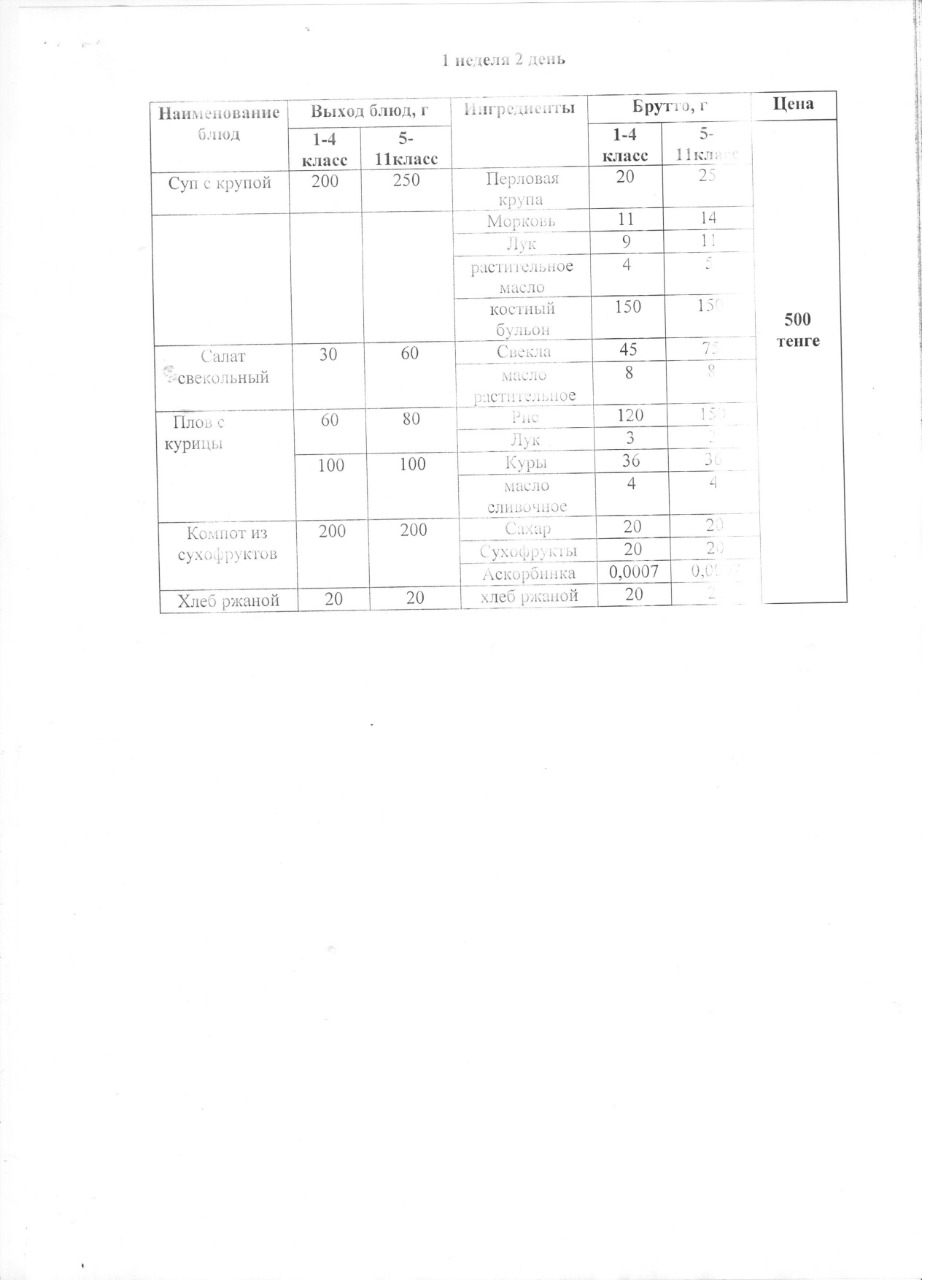 Ыстық тамақпен қамтылған оқушылардың тамақтануы