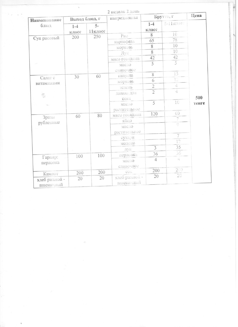 Ыстық тамақпен қамтылған оқушылардың тамақтануы