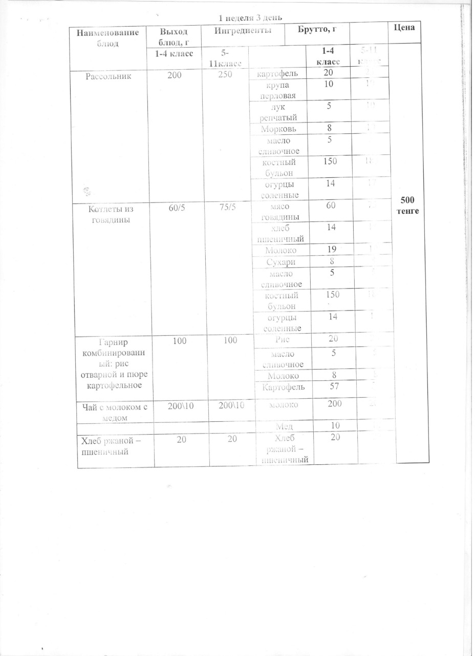 Ыстық тамақпен қамтылған оқушылардың тамақтануы