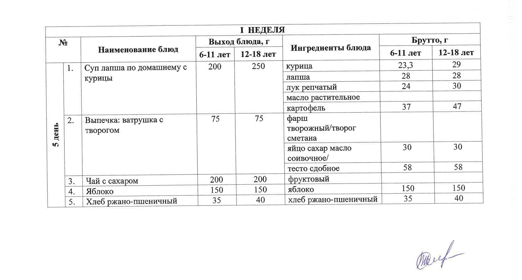 Тегін ыстық тамақпен қамтылған оқушылардың тамақтануы