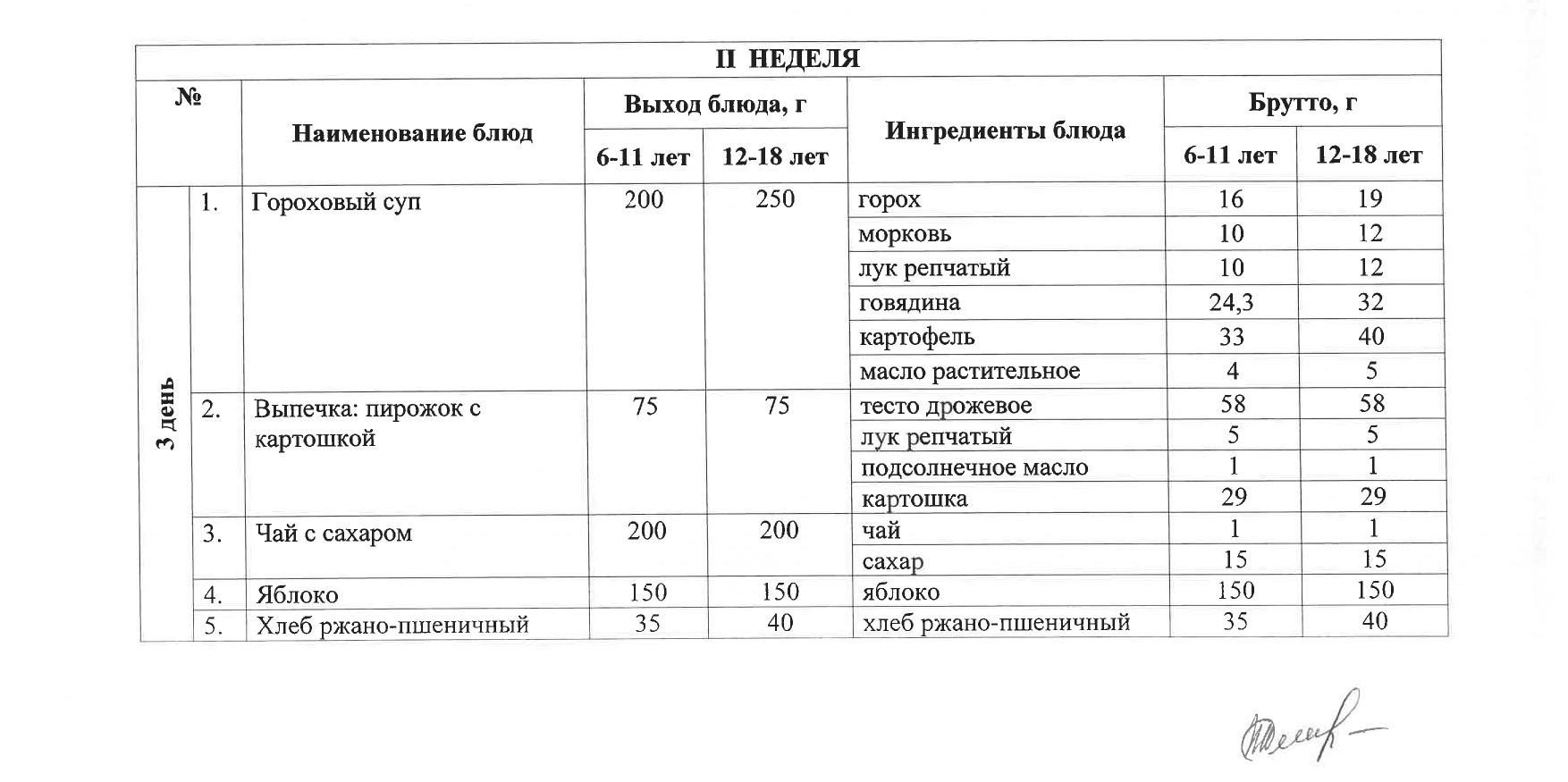 Тегін ыстық тамақпен қамтылған оқушылардың тамақтануы