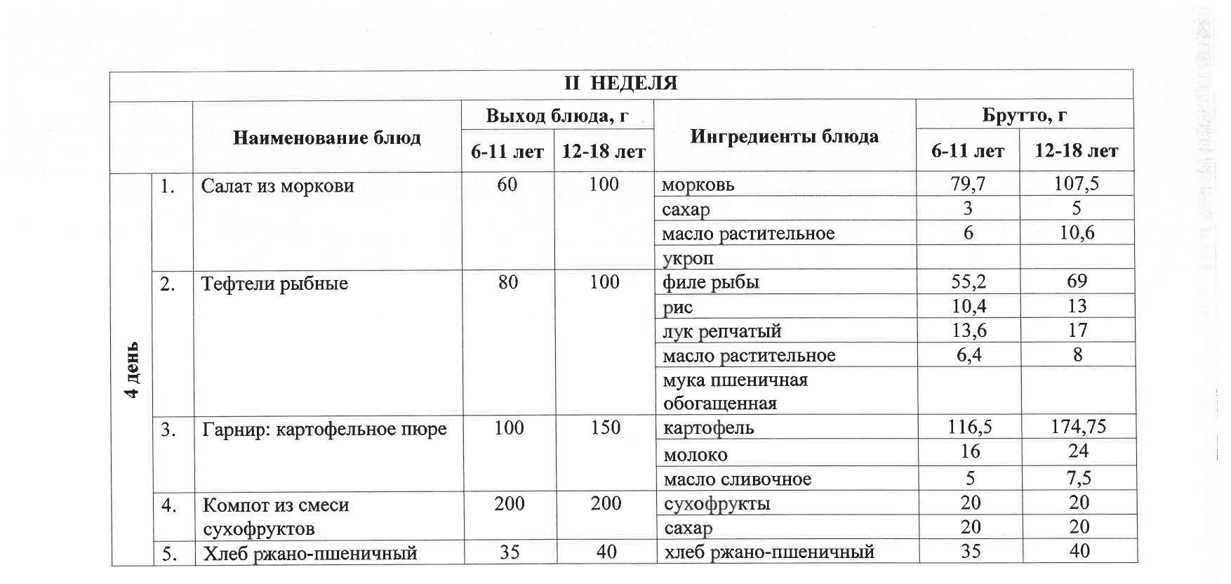 Тегін ыстық тамақпен қамтылған оқушылардың тамақтануы