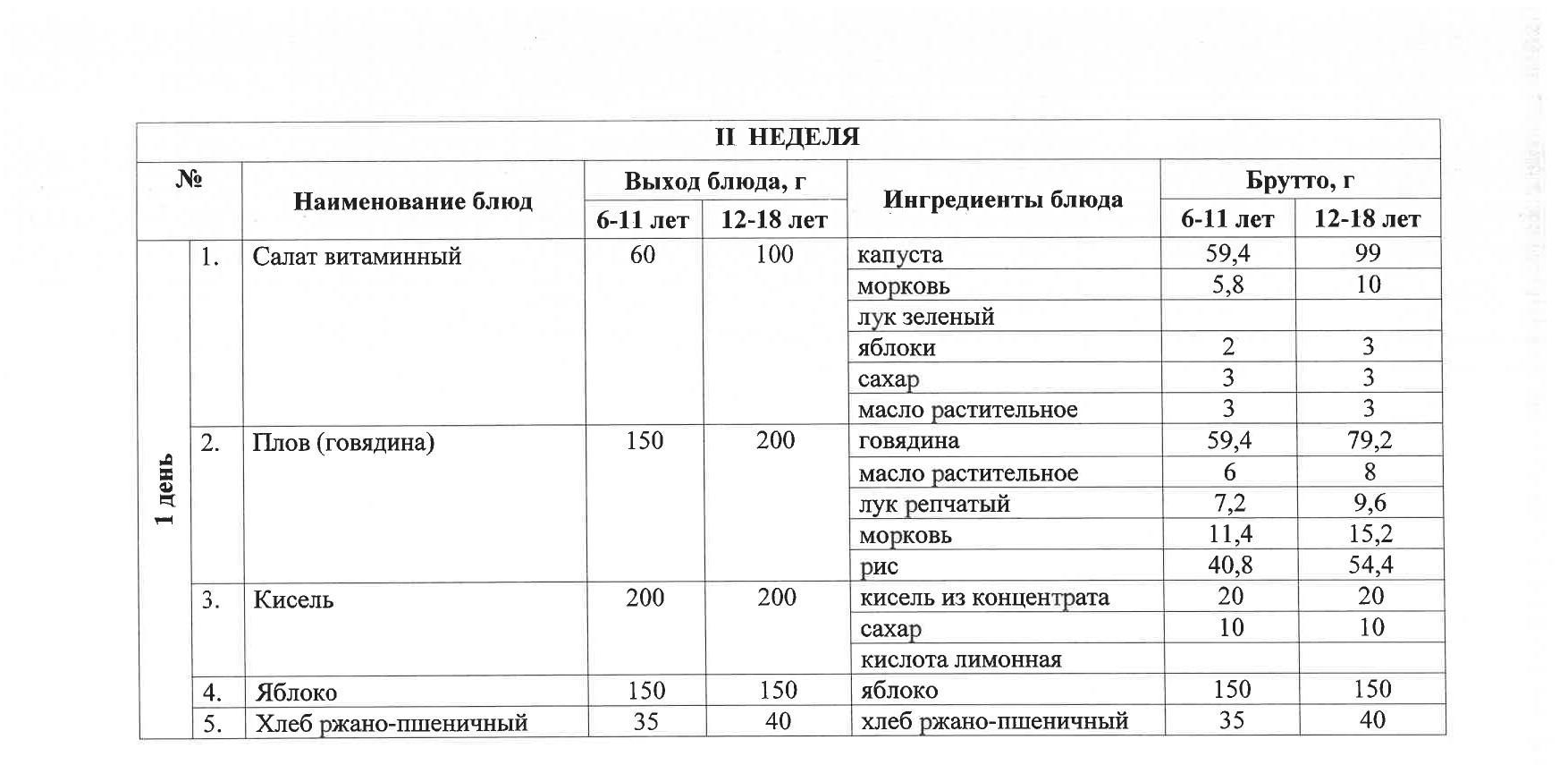 Тегін ыстық тамақпен қамтылған оқушылардың тамақтануы