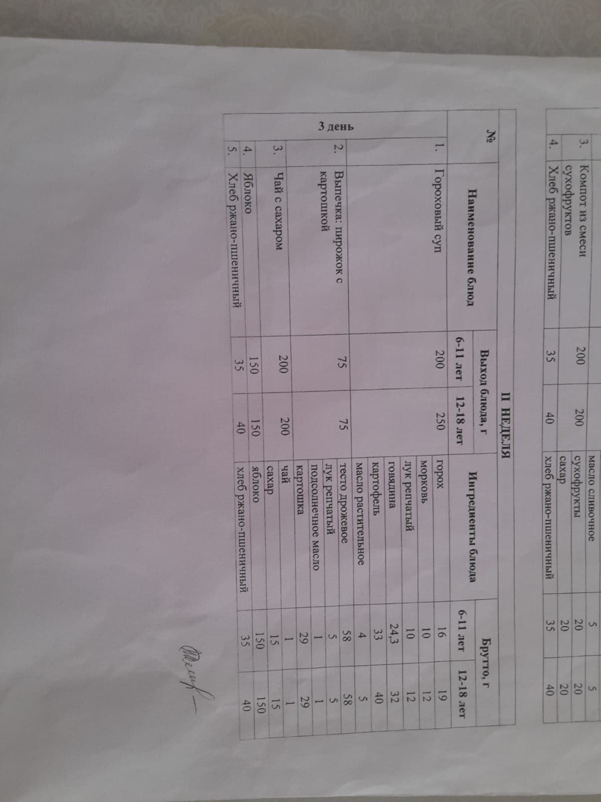 Тегін ыстық тамақпен қамтылған оқушылардың тамақтануы