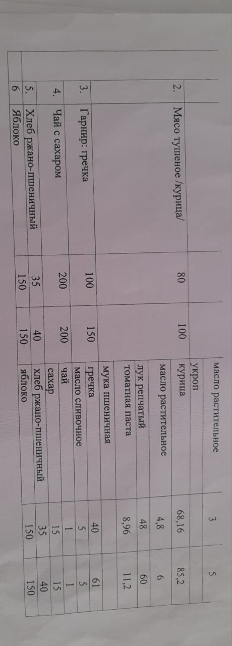 Тегін ыстық тамақпен қамтылған оқушылардың тамақтануы