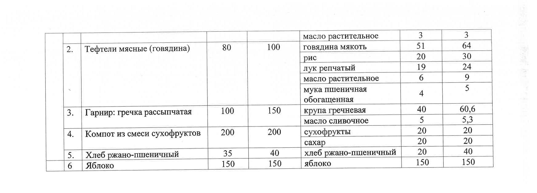 Тегін ыстық тамақпен қамтылған оқушылардың тамақтануы