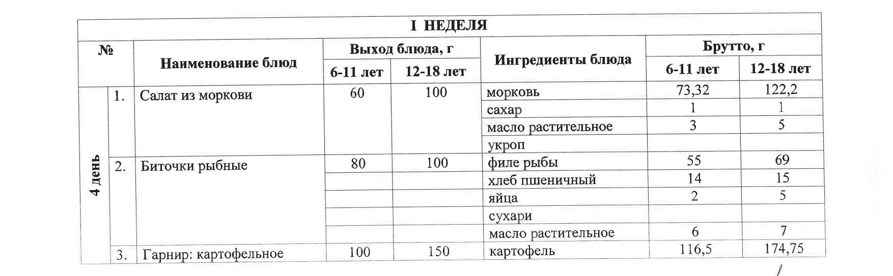 Тегін ыстық тамақпен қамтылған оқушылардың тамақтануы