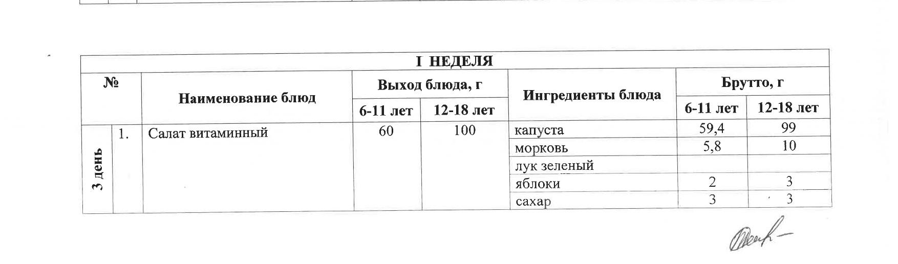 Тегін ыстық тамақпен қамтылған оқушылардың тамақтануы