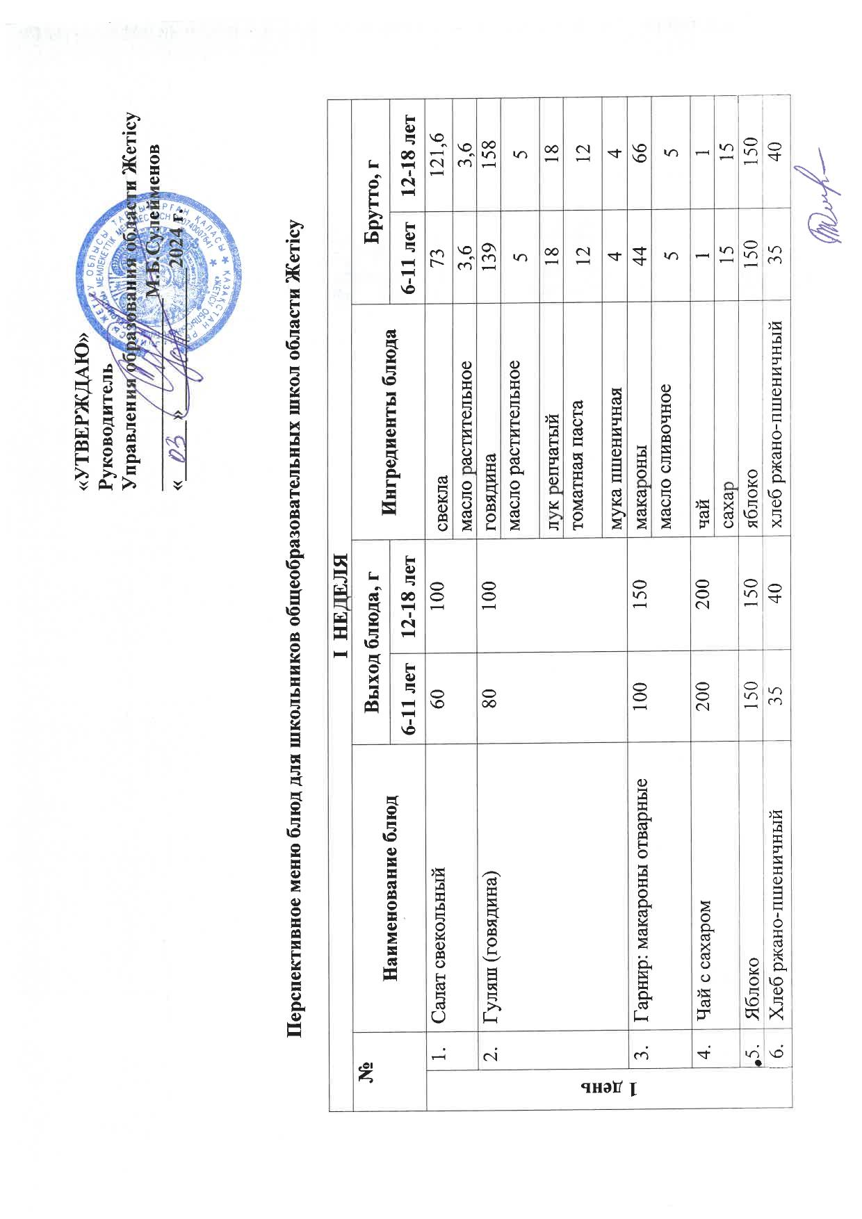 Тегін ыстық тамақпен қамтылған оқушылардың тамақтануы