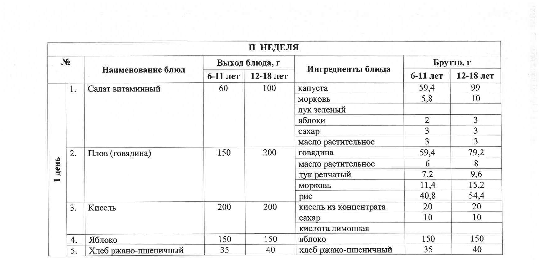 Тегін ыстық тамақпен қамтылған оқушылардың тамақтануы