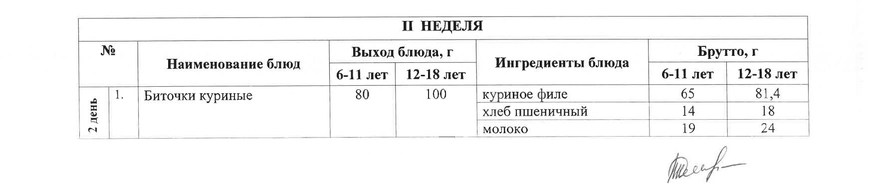 Тегін ыстық тамақпен қамтылған оқушылардың тамақтануы