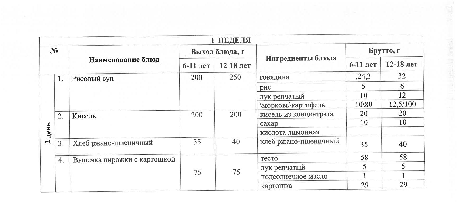 Тегін ыстық тамақпен қамтылған оқушылардың тамақтануы