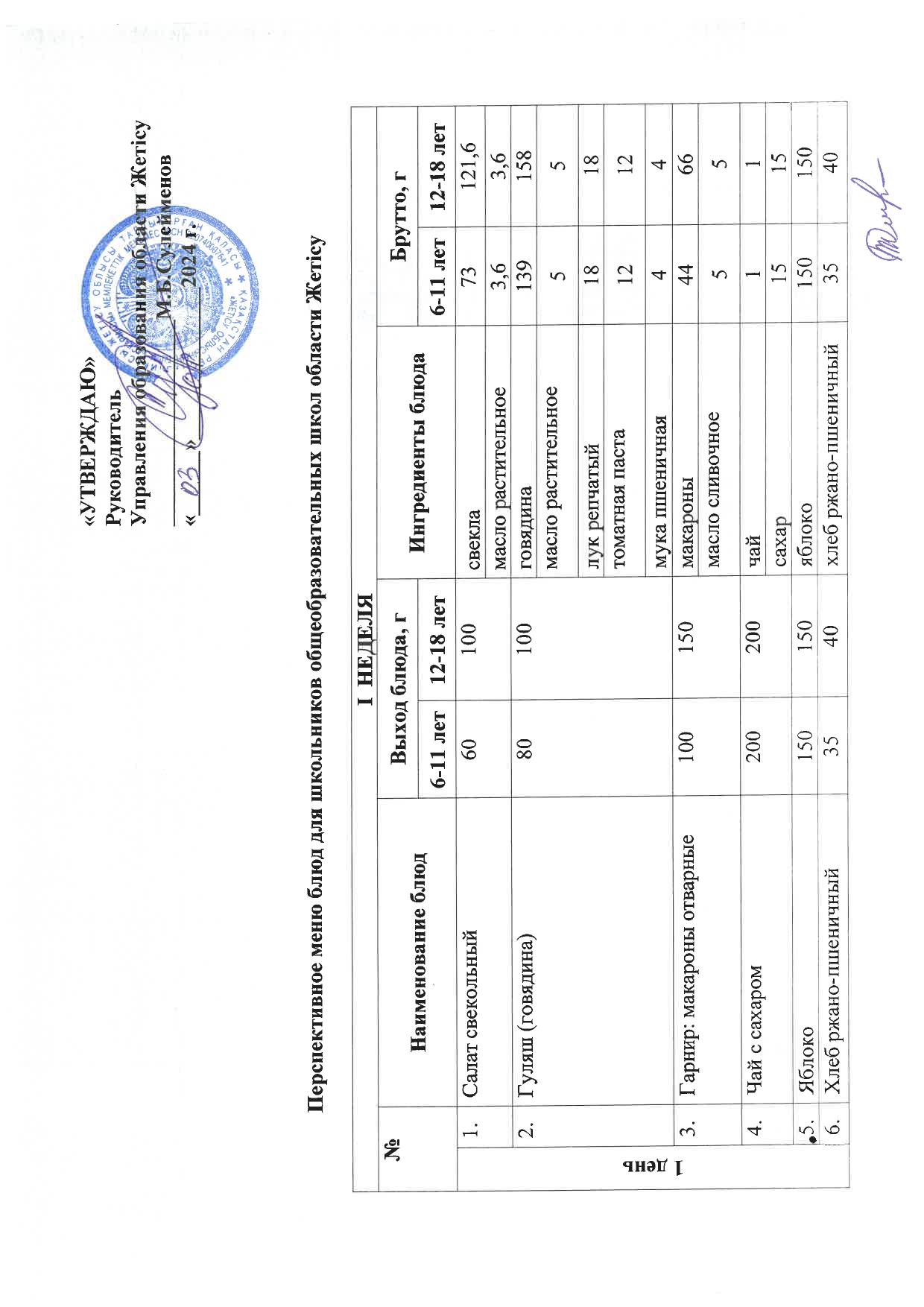 Тегін ыстық тамақпен қамтылған оқушылардың тамақтануы
