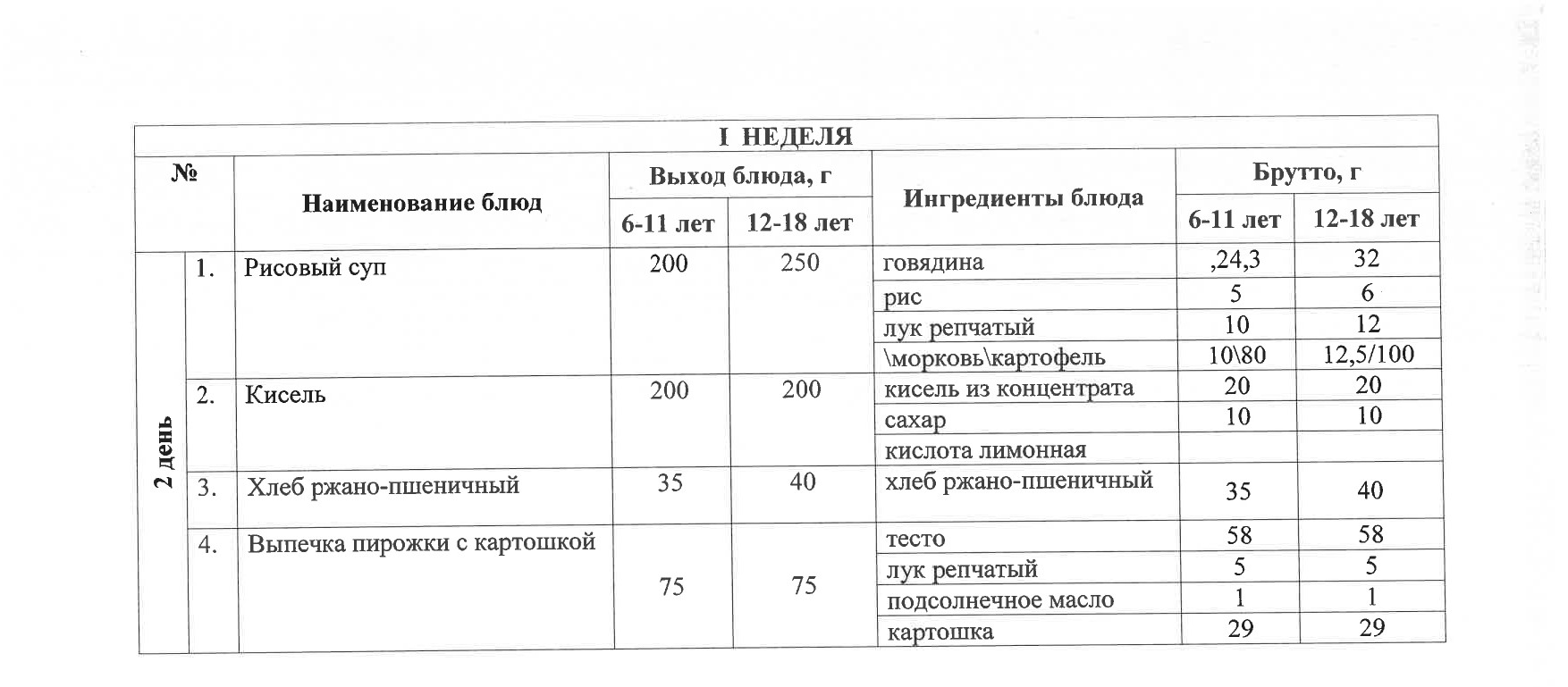 Тегін ыстық тамақпен қамтылған оқушылардың тамақтануы