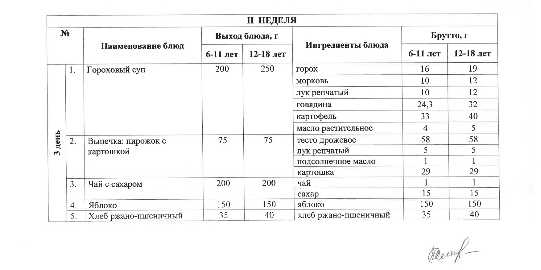 Тегін ыстық тамақпен қамтылған оқушылардың тамақтануы